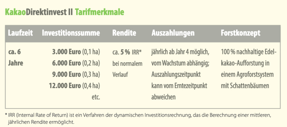 KakaoDirektinvest II Tarifmerkmale